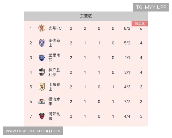 中超三队亚冠全败，东亚区排名垫底引发关注，中超联赛亚冠