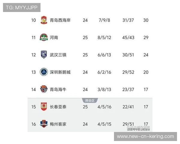 中超积分榜最新情况：保级形势紧迫，降级逼近三队，中超积分榜完整版2021